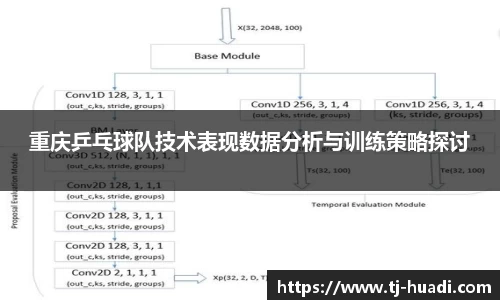 重庆乒乓球队技术表现数据分析与训练策略探讨